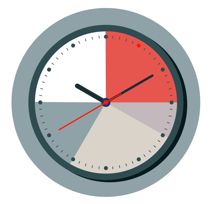 Potenzialrevolution hift dir Zeit zu sparen